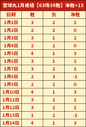 岁新星独揽,赛冠军,奖金高达,亚博,YaBo,亚博官网,亚博体育官网,亚博体育下载,亚博APP