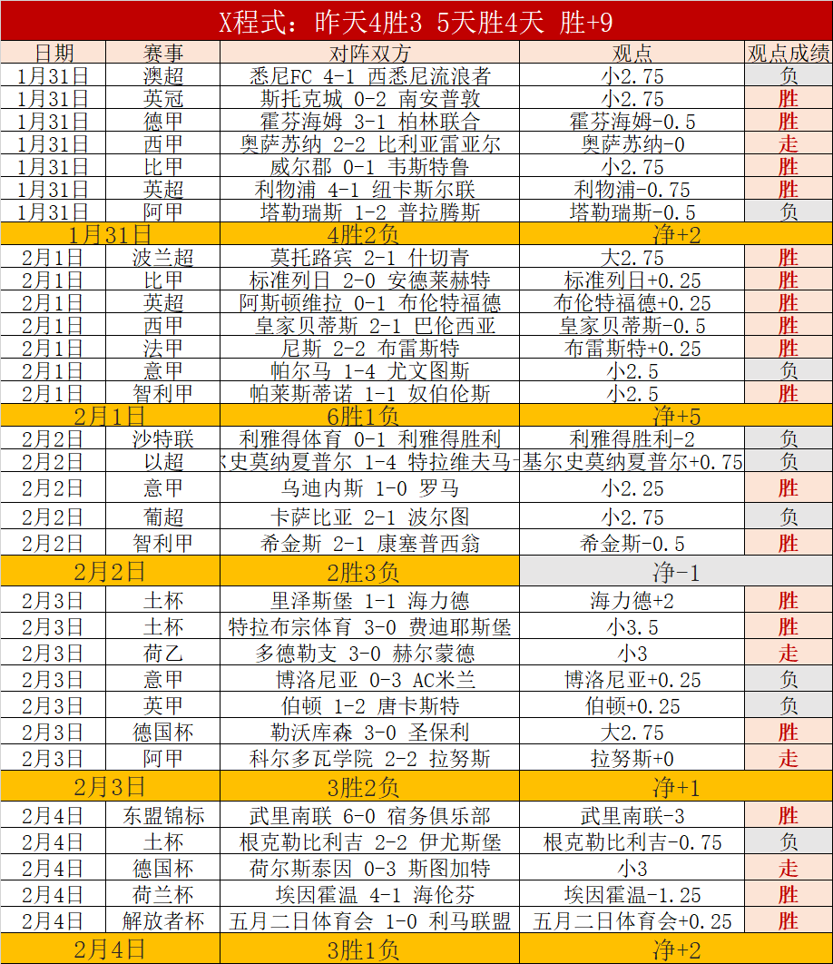 提议,训练赛,挑战虐胜,亚博,YaBo,亚博官网,亚博体育官网,亚博体育下载,亚博APP