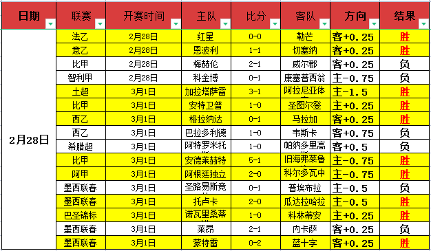 英甲赛事解,卢顿对北安,普敦专家推,亚博,YaBo,亚博官网,亚博体育官网,亚博体育下载,亚博APP