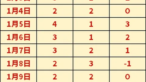 郭艾伦结束辽宁队CBA征程